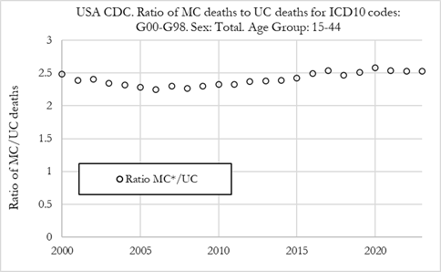 plot_USneurological_1544_Fig5_2